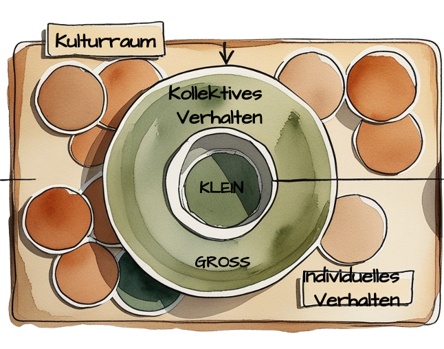 Zielhierarchien und Rahmenhierarchien der Kulturbiosphäre