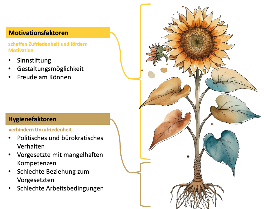 Rahmenelemente der Kulturbiosphäre — Grundannahmen, Werte, Prinzipien, Frameworks, Methoden
